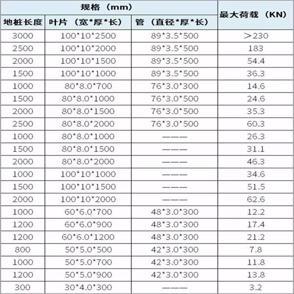 合肥大棚螺旋地桩产品规格尺寸